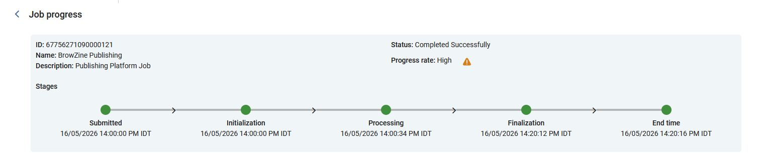 The job progress timeline